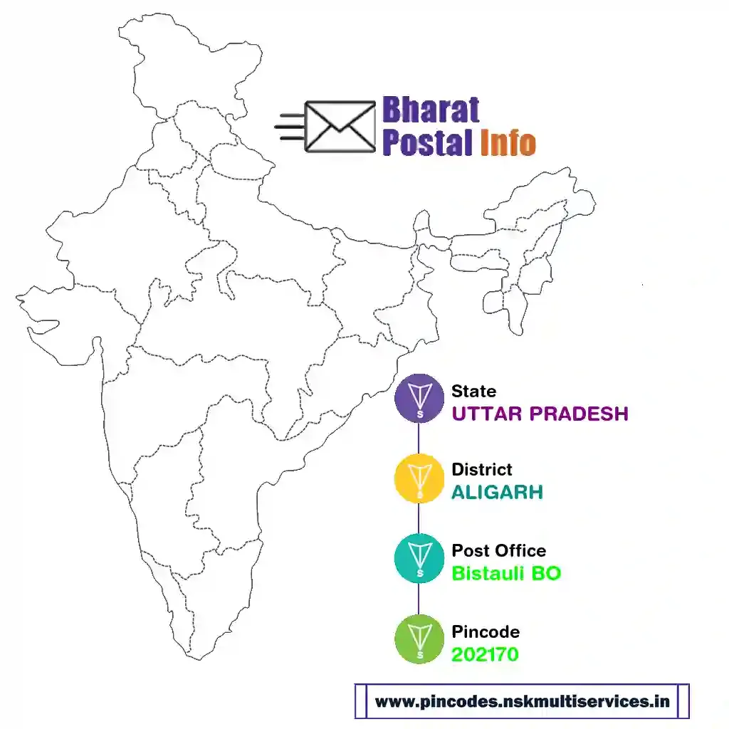 UTTAR PRADESH-ALIGARH-Bistauli BO-202170